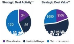 如何删除B特派地址？完整指南与常见问题解答