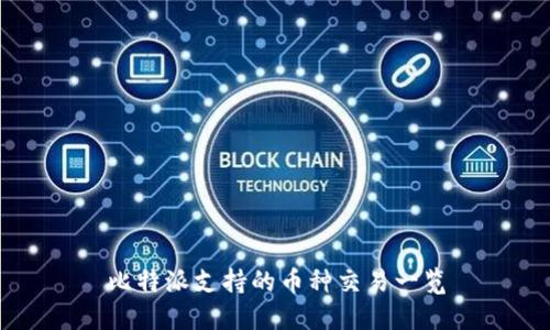 比特派支持的币种交易一览