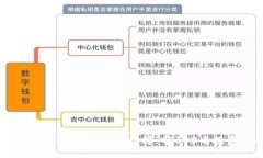 : 2023年加密货币排行榜：前100名投资指南
