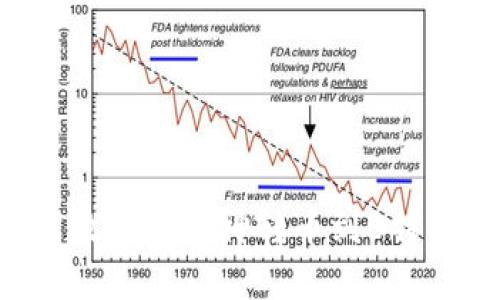 如何安全高效地将库神转币到B特派：详细指南