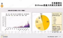 如何在苹果设备上安全下载和使用BitPie钱包