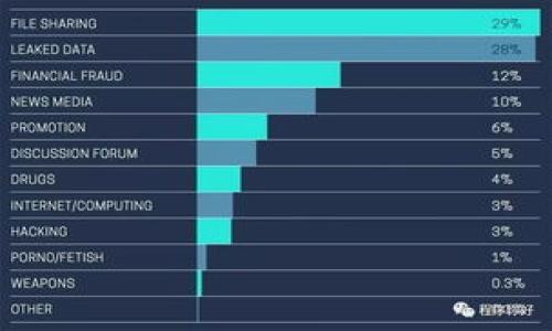 

深入了解LC加密货币：构建未来金融的新基石